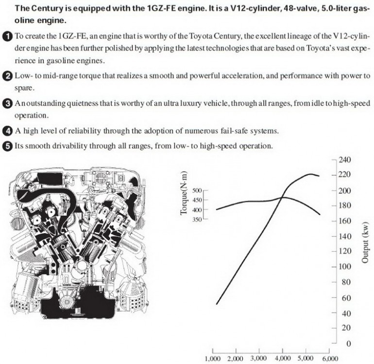 1GZFE_Specifikacije_triodriverblog_11